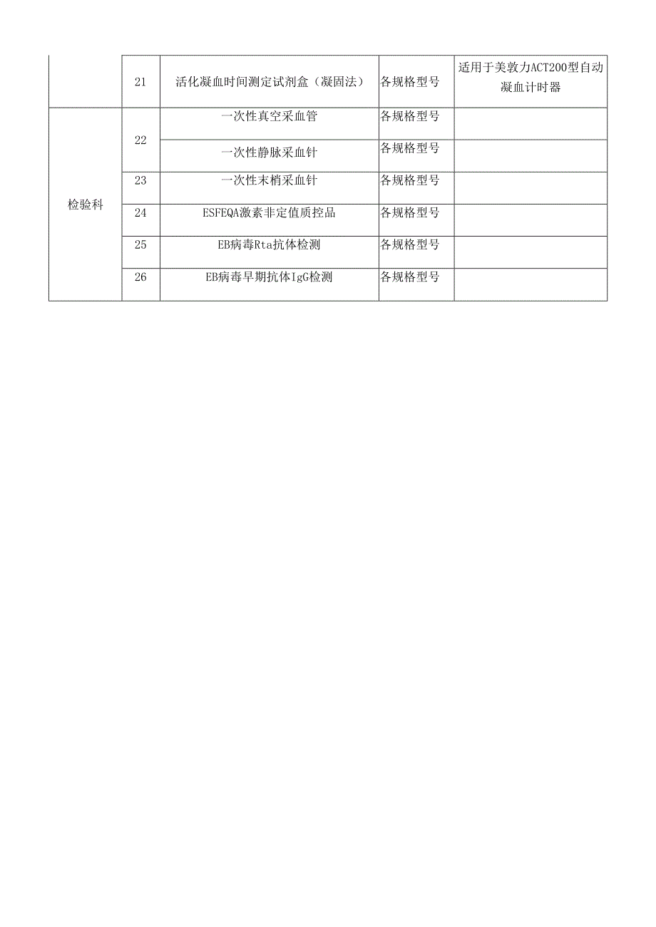 专科耗材SZLGRMYY-HC-2019007公开采购目录.docx_第2页