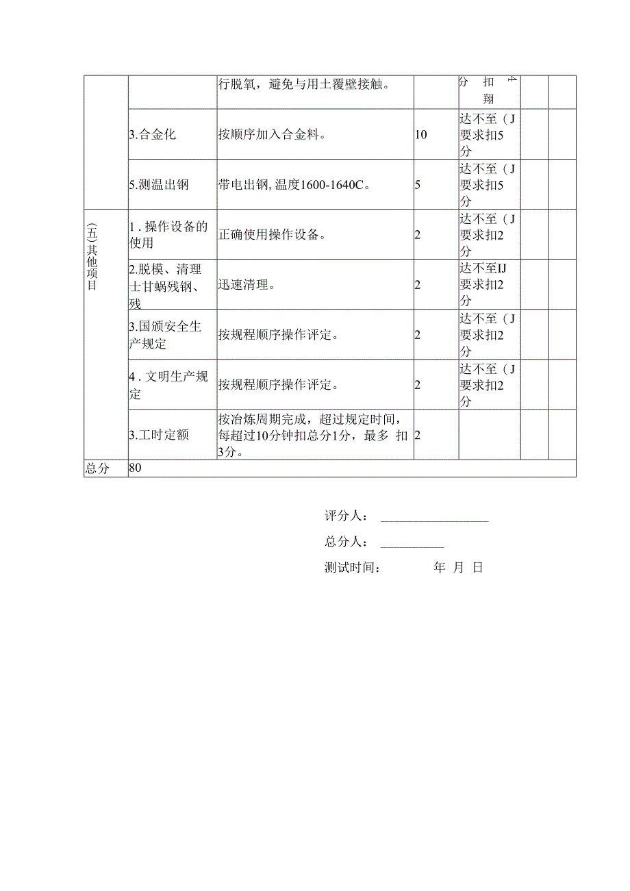 (20CrMnTi钢)电炉炼钢试题答案及评分标准.docx_第3页