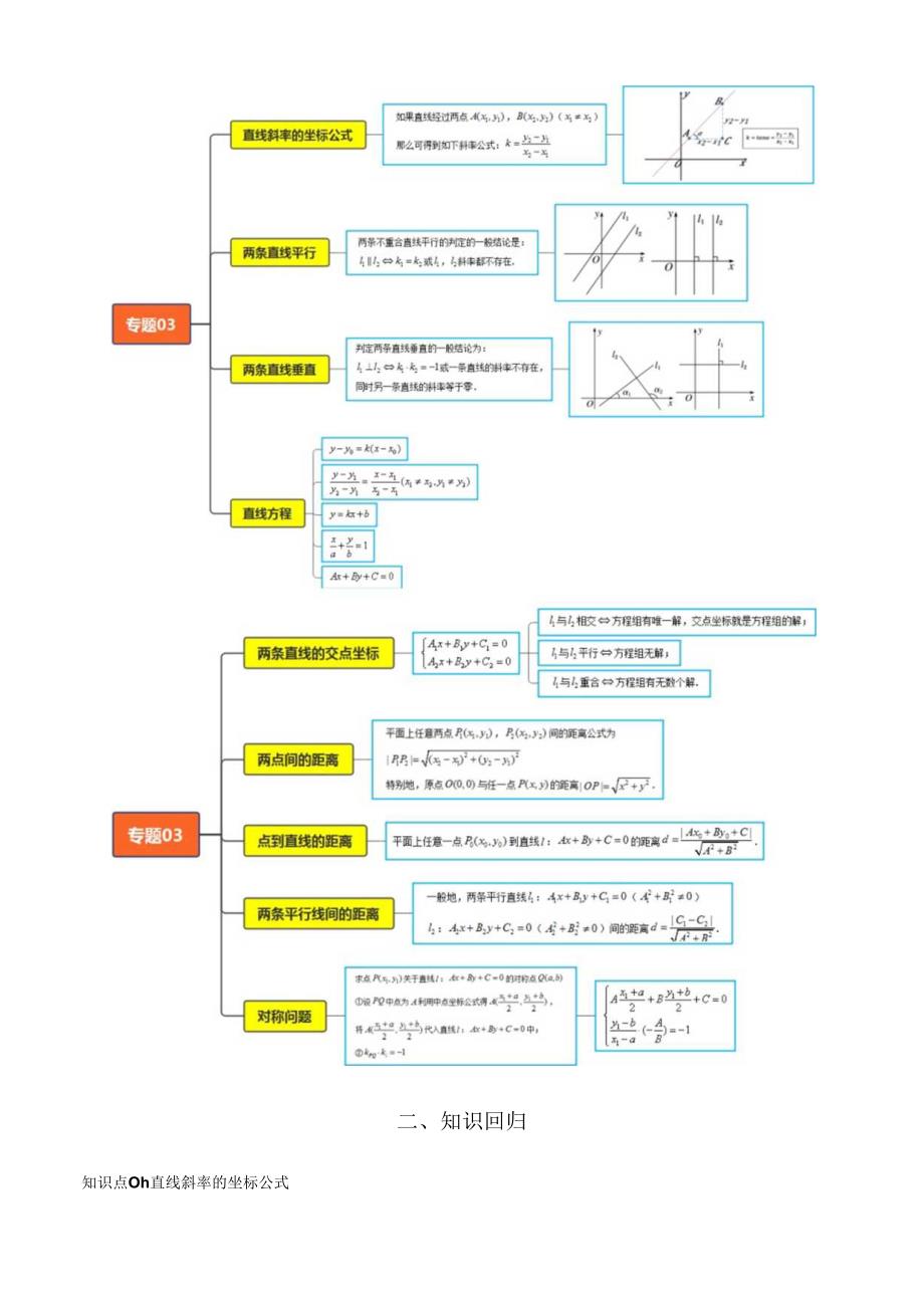 专题03 直线的方程及其位置关系（考点清单）（原卷版）.docx_第2页