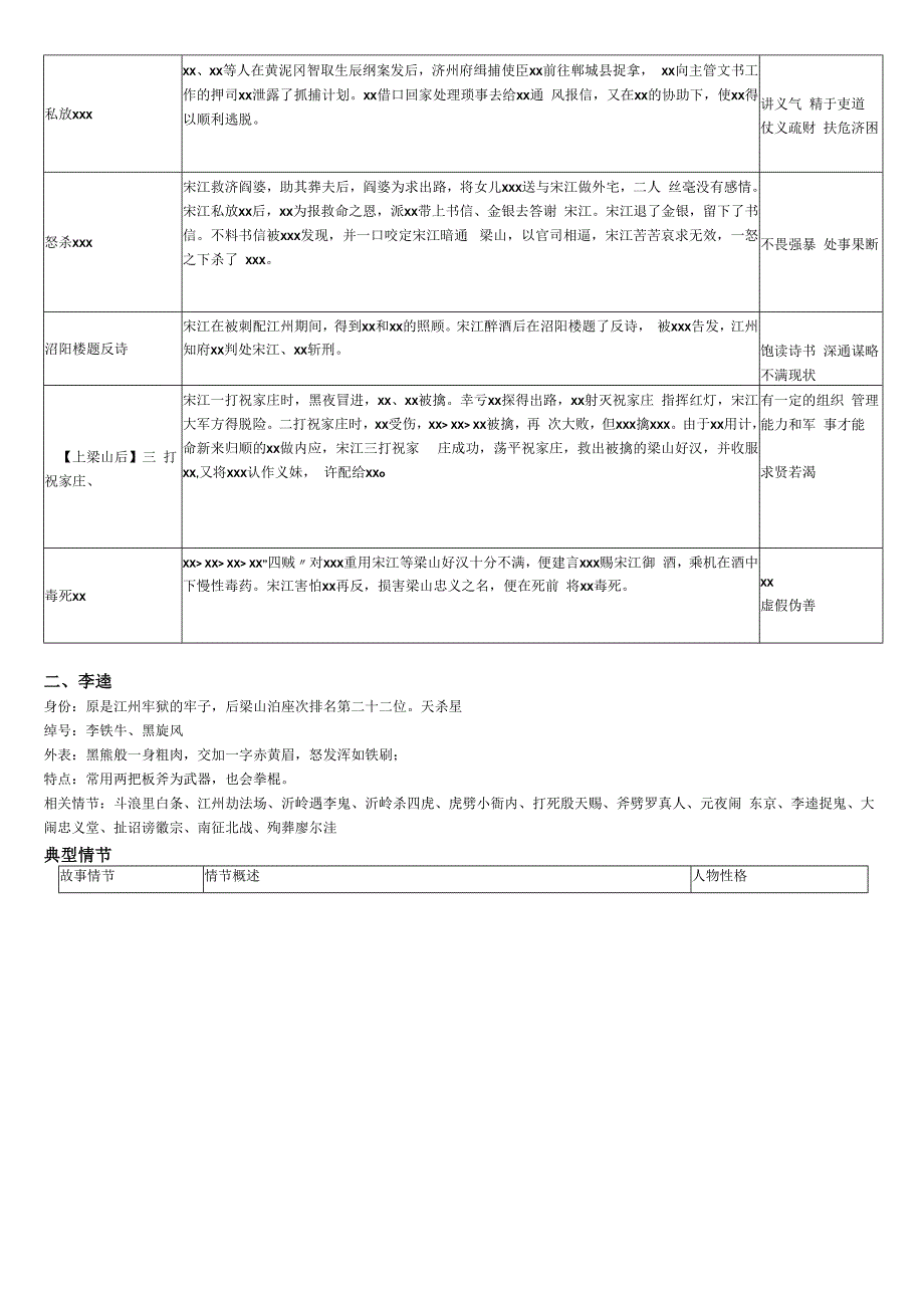 九上名著复习资料（素材）1公开课教案教学设计课件资料.docx_第3页