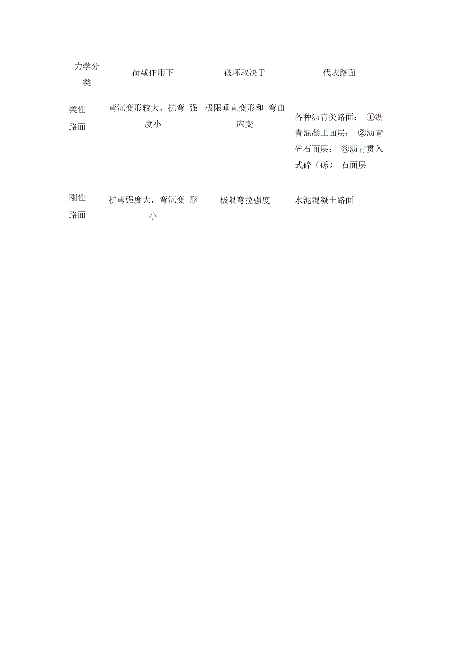 一级建造师（市政）笔记 城镇道路分类与分级全套.docx_第3页