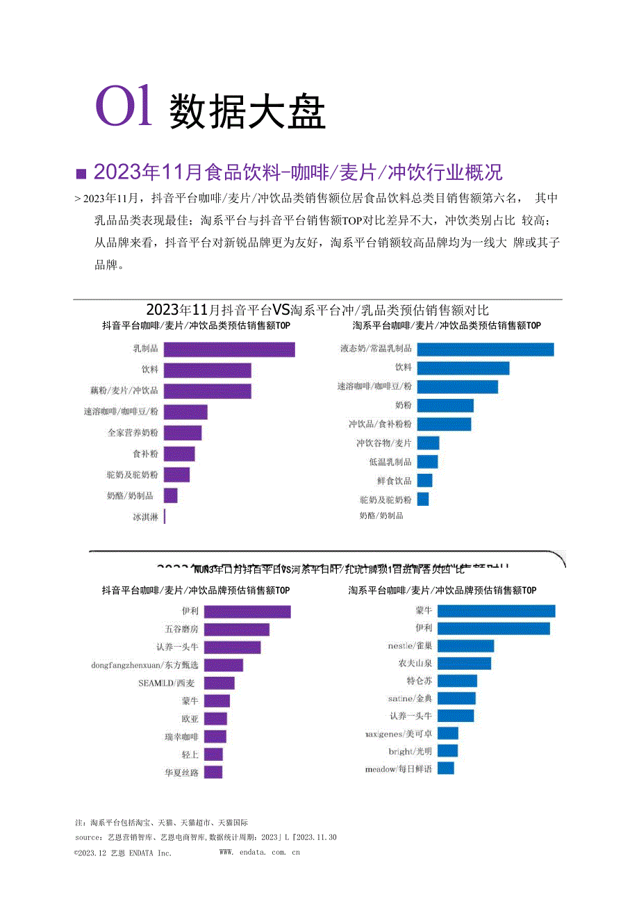 11月食饮行业洞察报告_市场营销策划_重点报告202301202_doc.docx_第2页