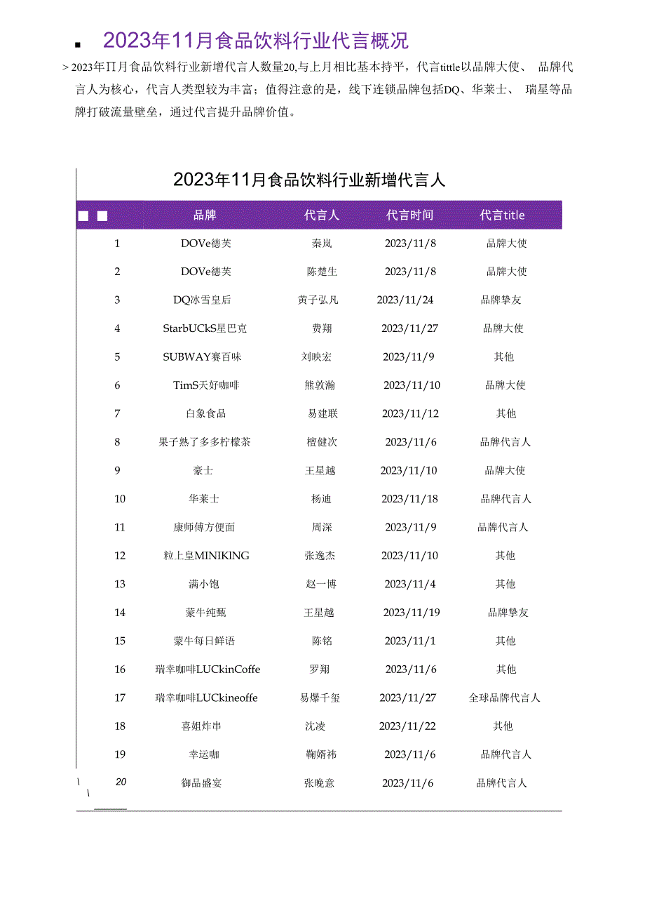 11月食饮行业洞察报告_市场营销策划_重点报告202301202_doc.docx_第3页