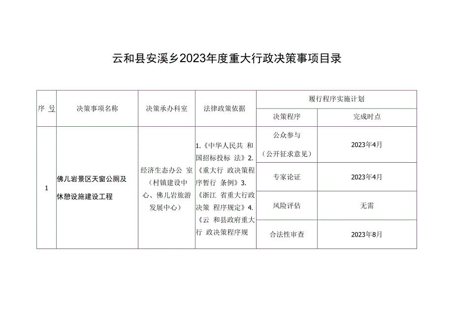 云和县安溪乡2023年度重大行政决策事项目录.docx_第1页