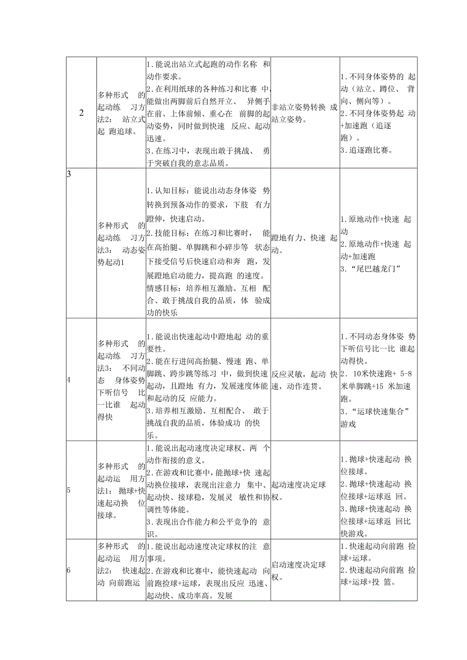 “多种形式跑的方法及综合活动”大单元公开课教案教学设计课件资料.docx_第2页