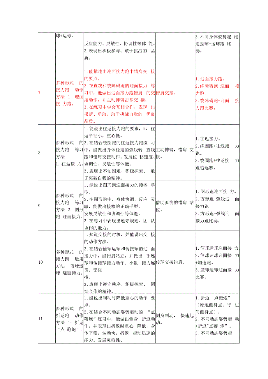 “多种形式跑的方法及综合活动”大单元公开课教案教学设计课件资料.docx_第3页