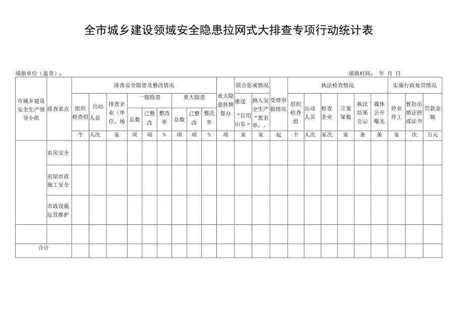 全市城乡建设领域安全隐患拉网式大排查专项行动统计表.docx_第1页