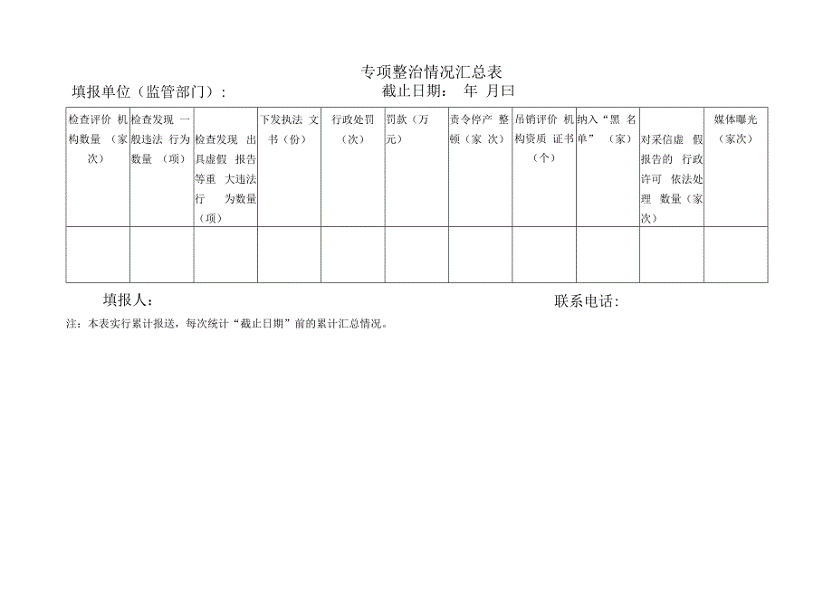 专项整治情况汇总表.docx_第1页