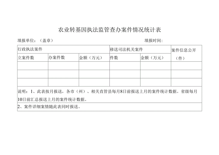 农业转基因执法监管查办案件情况统计表.docx_第1页