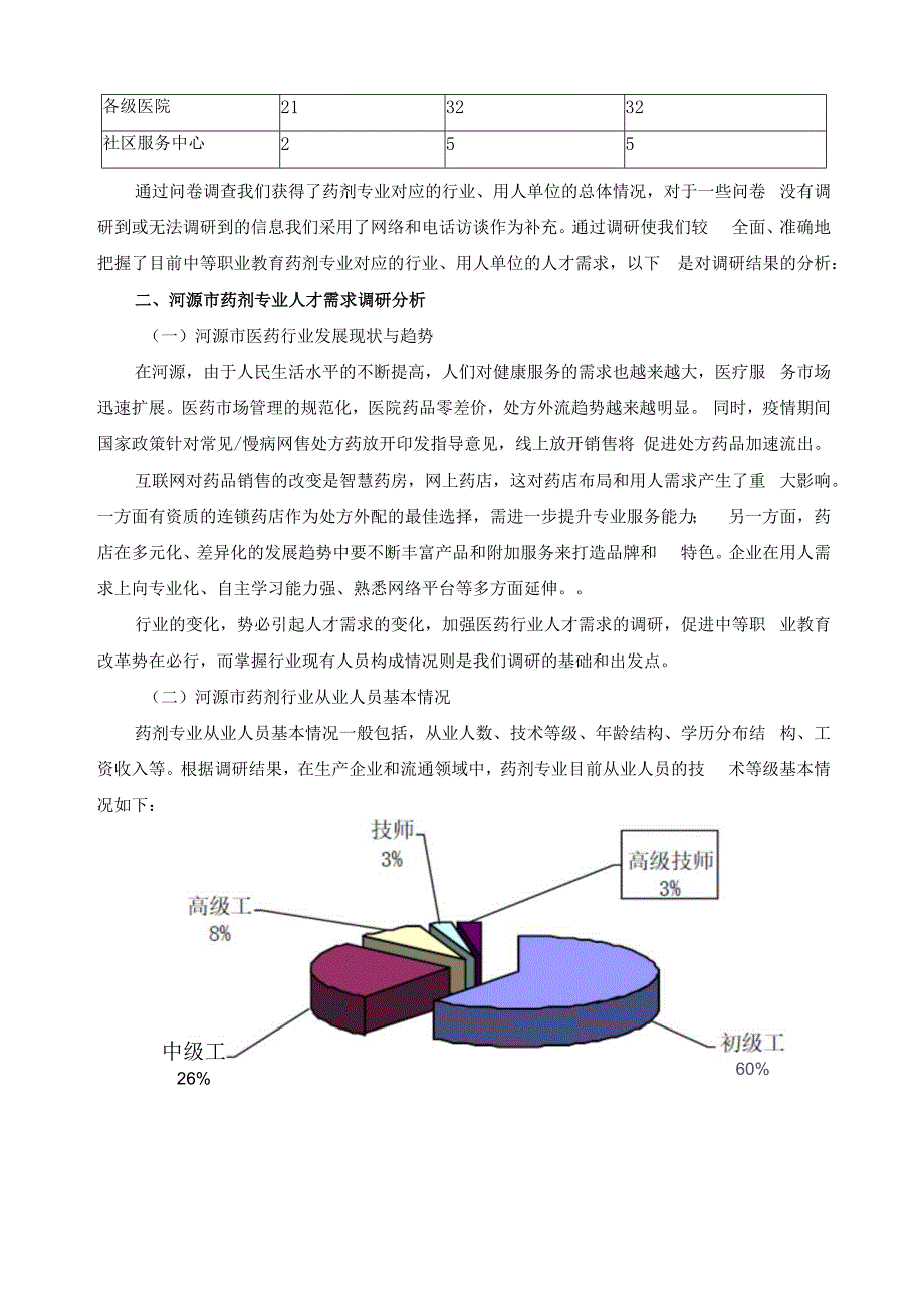 医药行业用人调查报告.docx_第2页