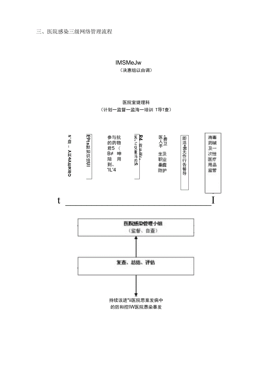 医院感染管理组织构架.docx_第2页