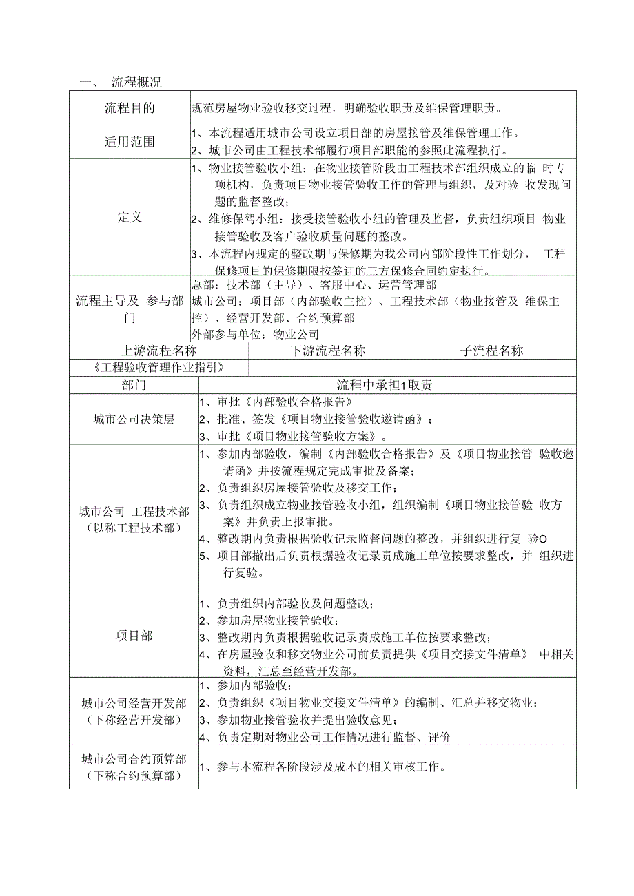 华远地产房屋接管及维保管理作业指引.docx_第2页