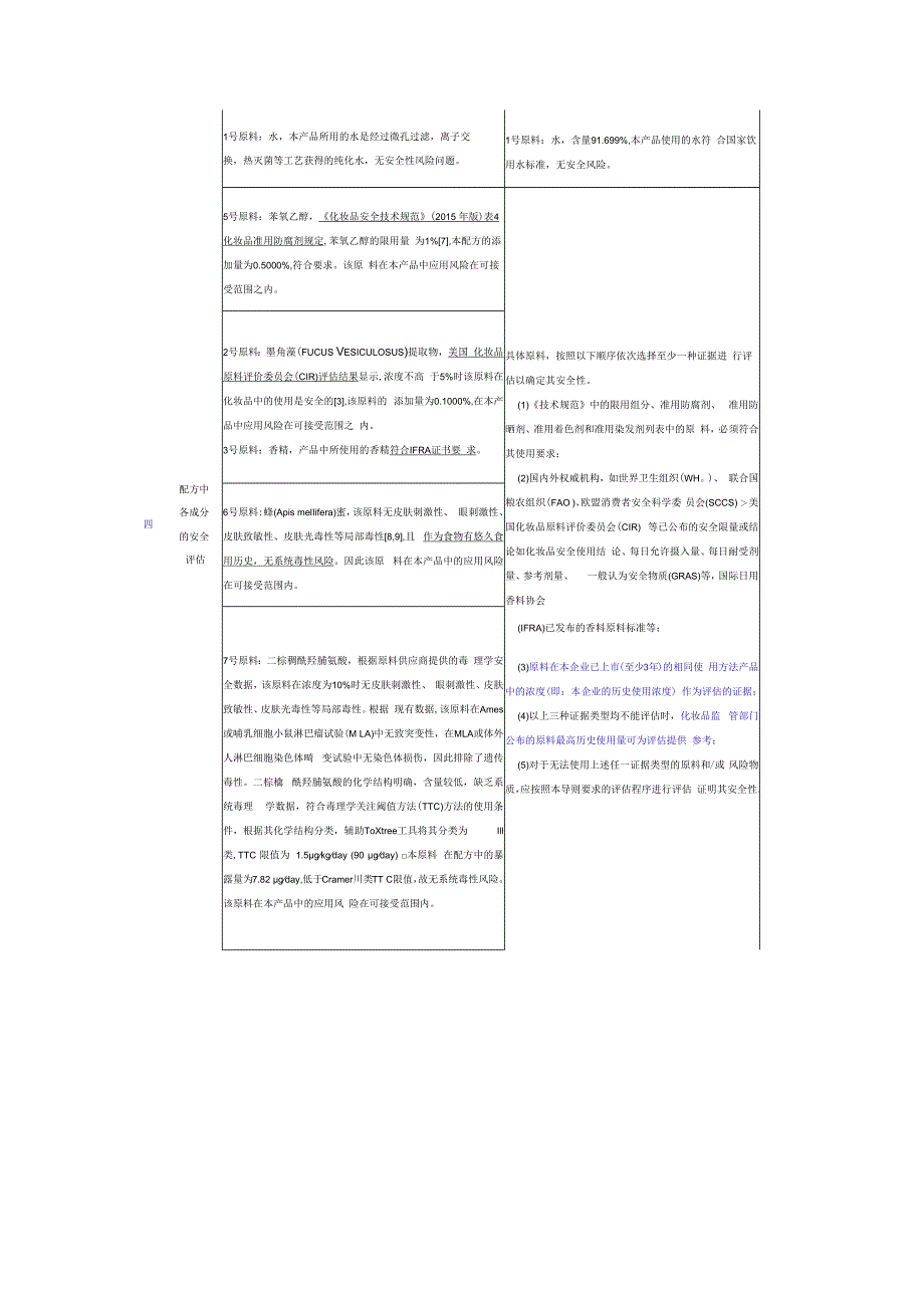 化妆品安全评估报告之完整版与简化版的区别.docx_第2页