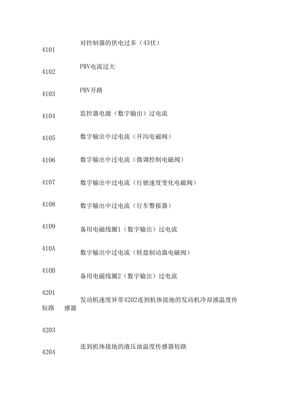 卡特挖掘机故障代码全套.docx_第2页