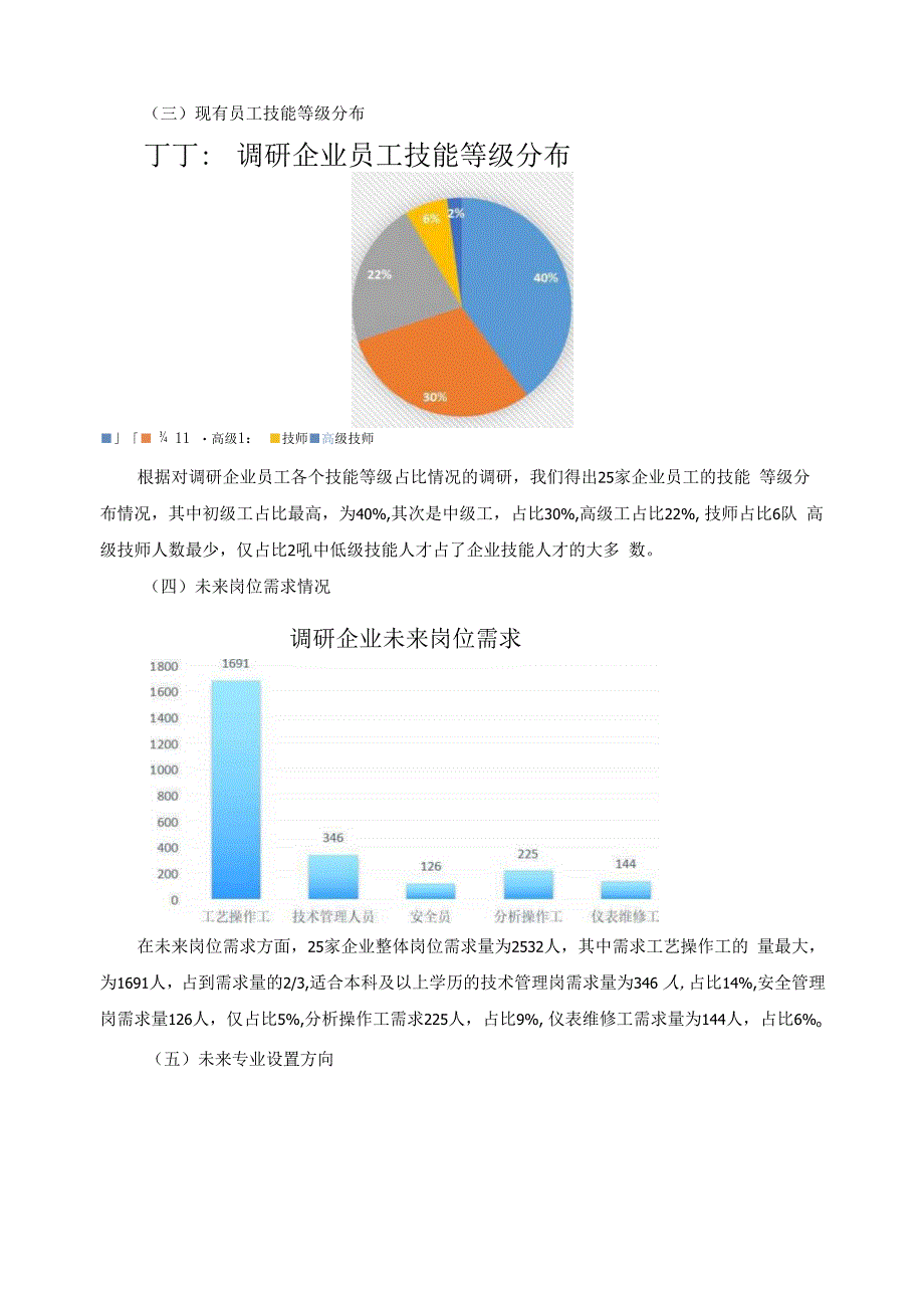 化工工艺专业发展调研报告.docx_第3页