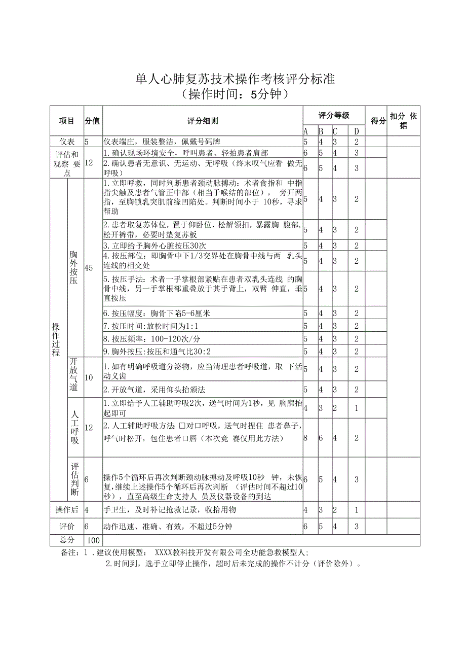 单人心肺复苏技术操作考核评分标准.docx_第1页