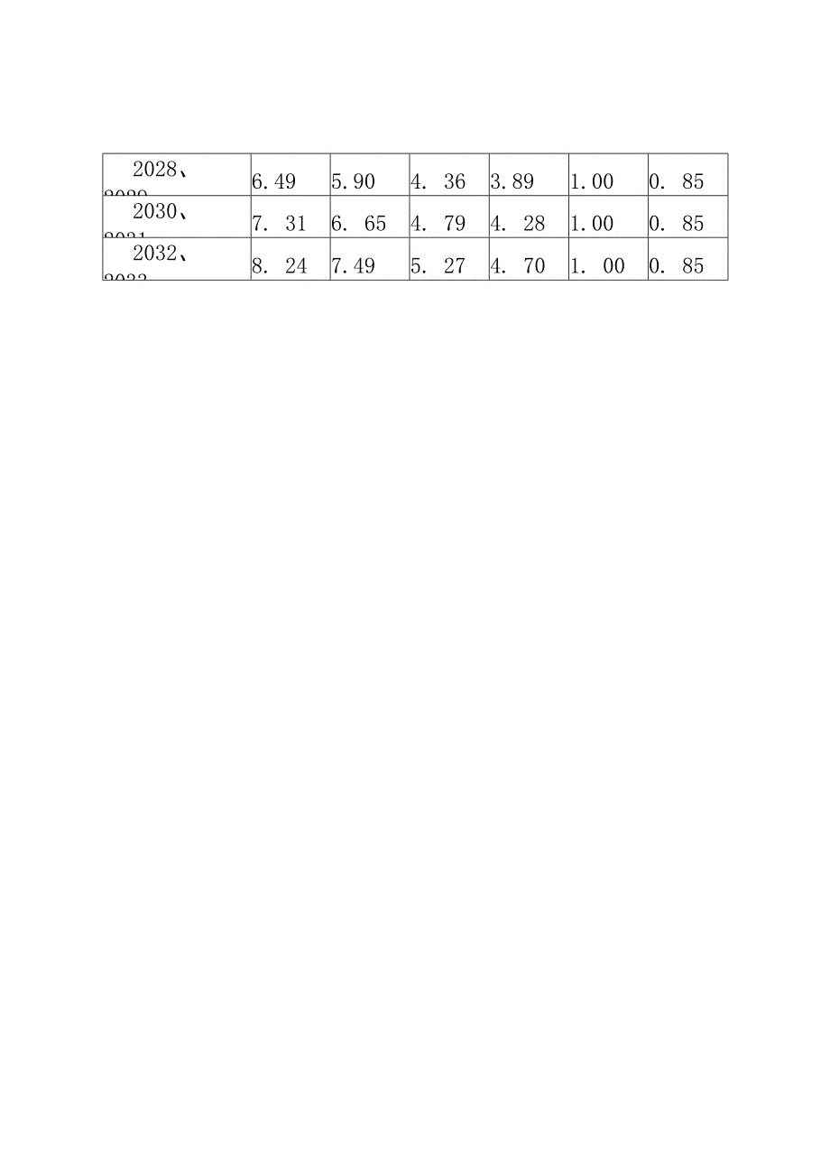 利差系数L表.docx_第2页