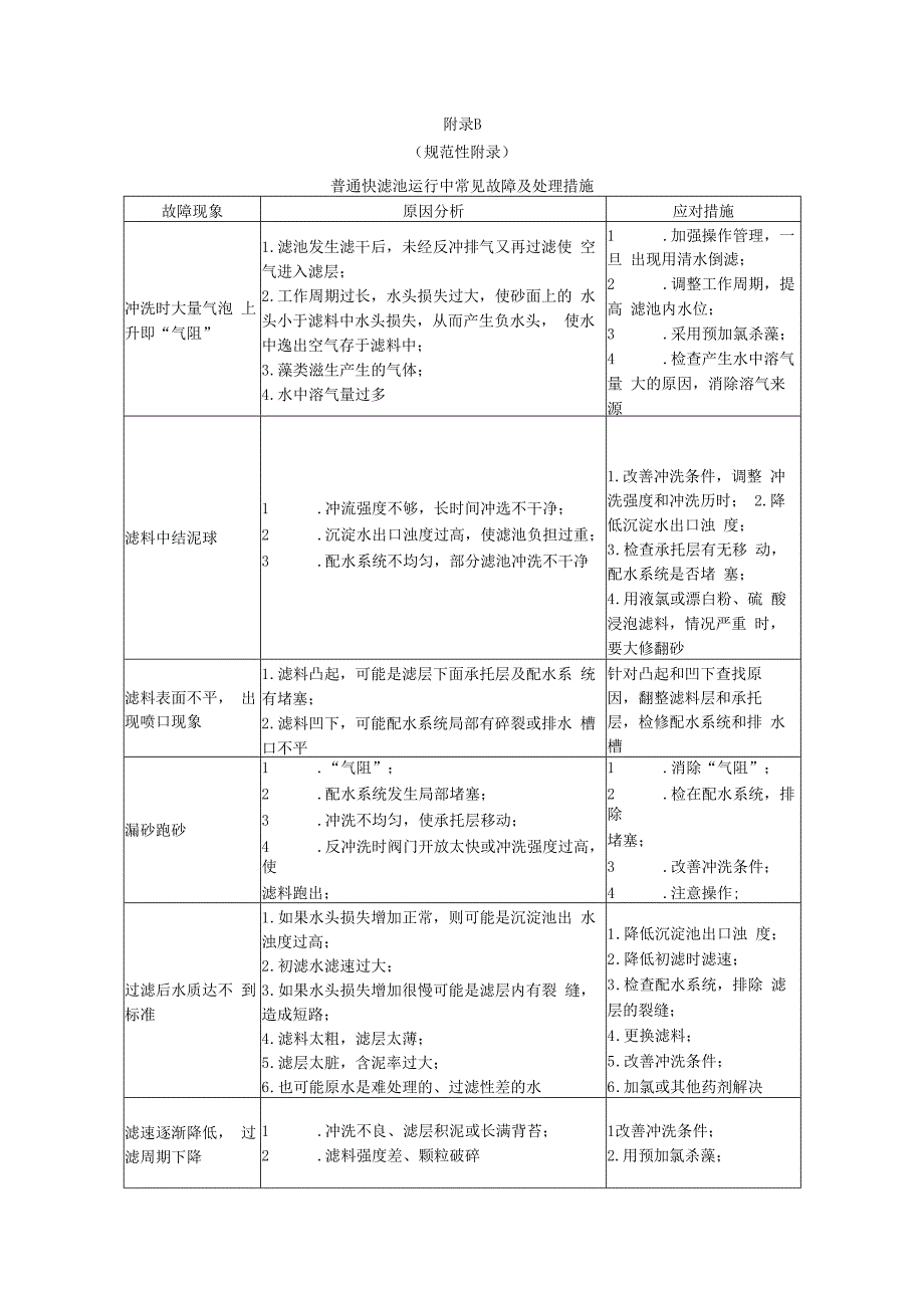 农村饮用水安全工程絮凝沉淀效果差、普通快滤池运行、膜工艺系统、离心泵运行常见故障及处理措施.docx_第2页