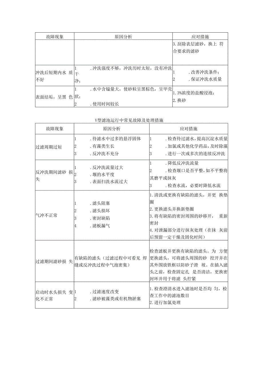 农村饮用水安全工程絮凝沉淀效果差、普通快滤池运行、膜工艺系统、离心泵运行常见故障及处理措施.docx_第3页