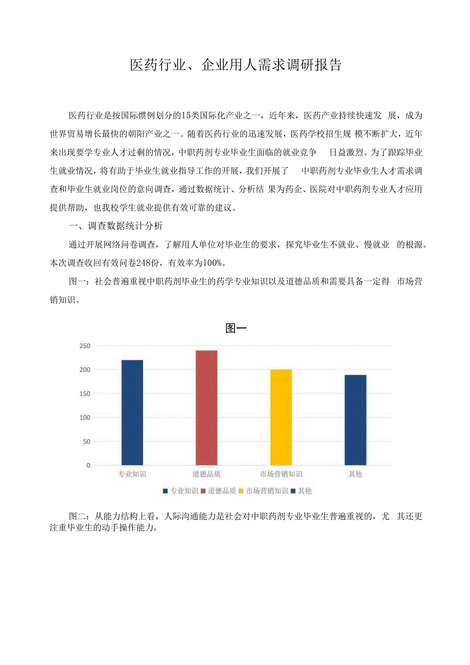 医药行业、企业用人需求调研报告.docx_第1页