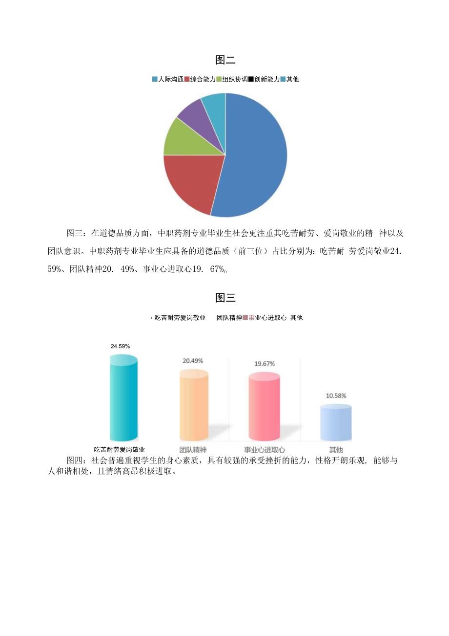 医药行业、企业用人需求调研报告.docx_第2页