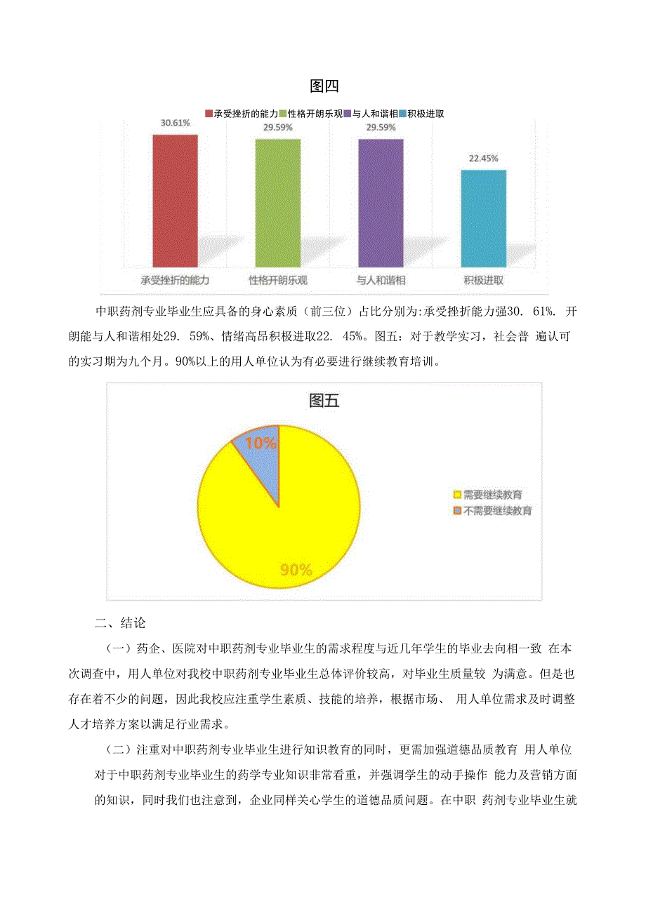 医药行业、企业用人需求调研报告.docx_第3页