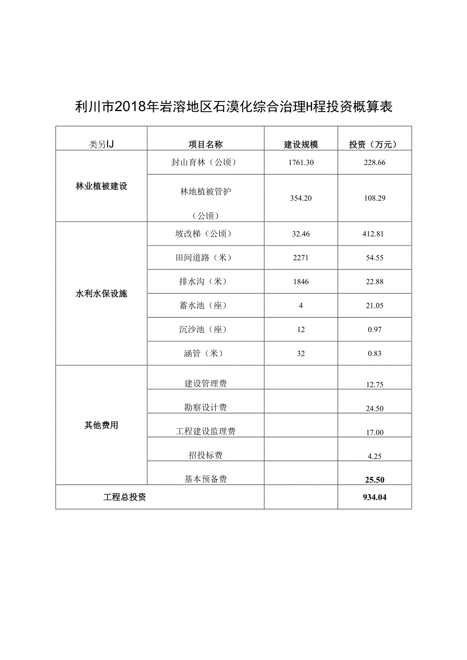 利川市2018年岩溶地区石漠化综合治理工程投资概算表.docx_第1页