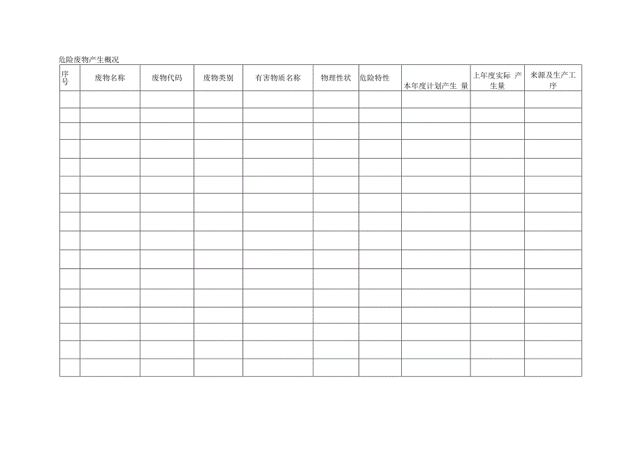 危险废物产生概况表.docx_第1页