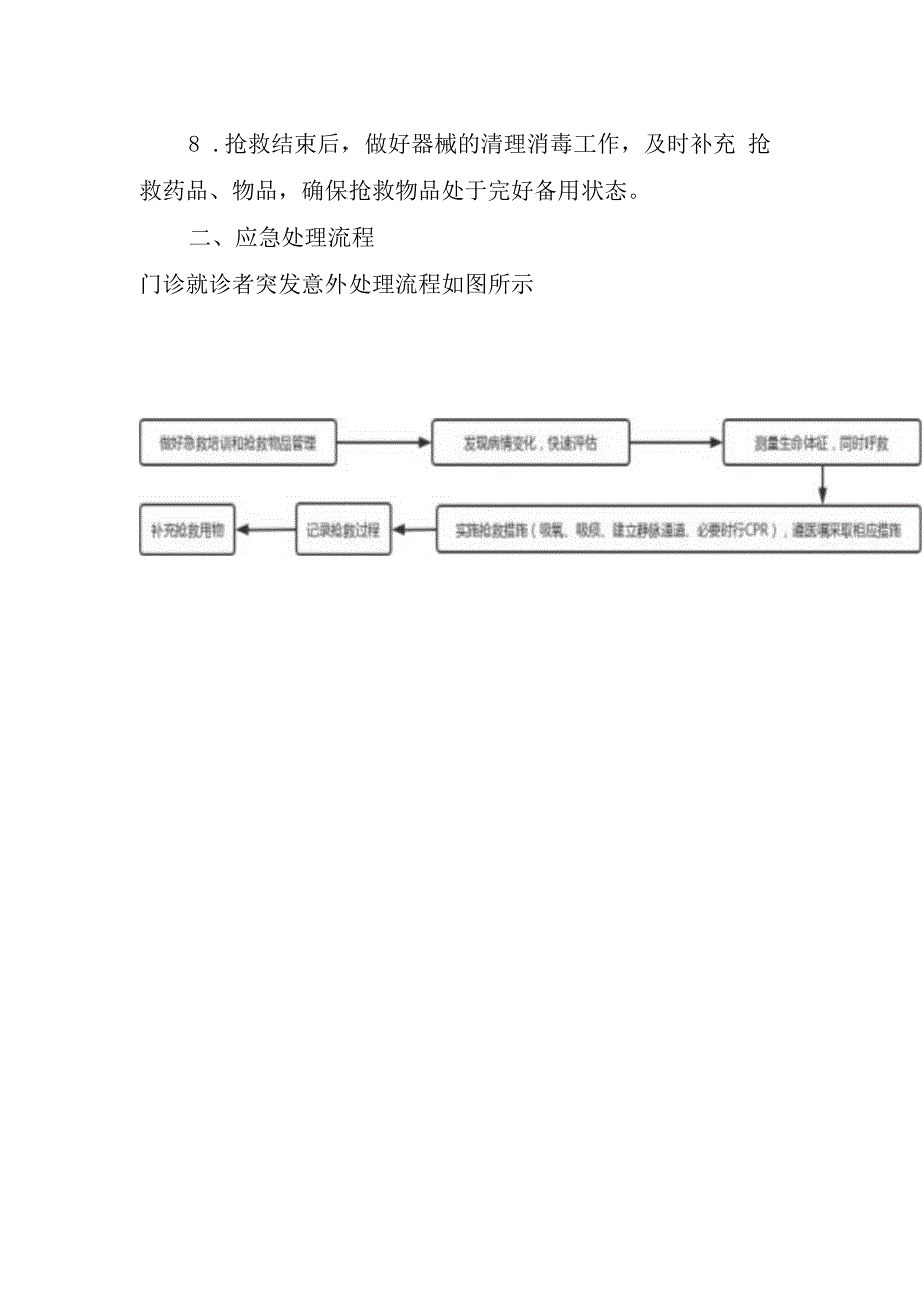 医院门诊患者突发意外应急预案.docx_第2页