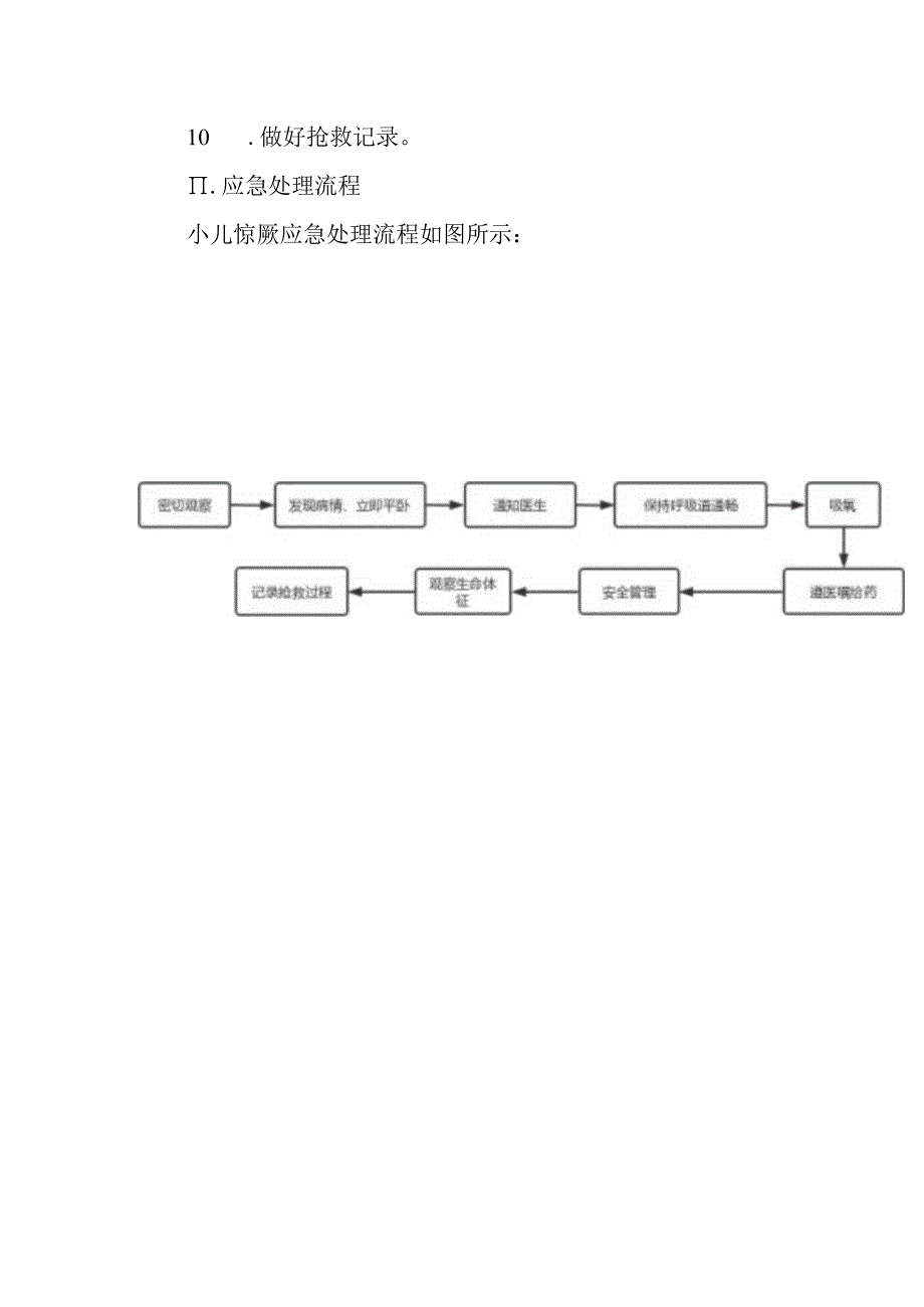 医院小儿惊厥应急预案.docx_第2页