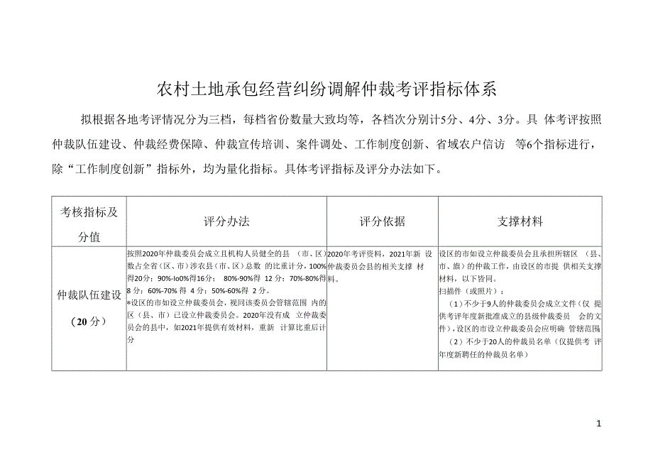 农村土地承包经营纠纷调解仲裁考评指标体系.docx_第1页