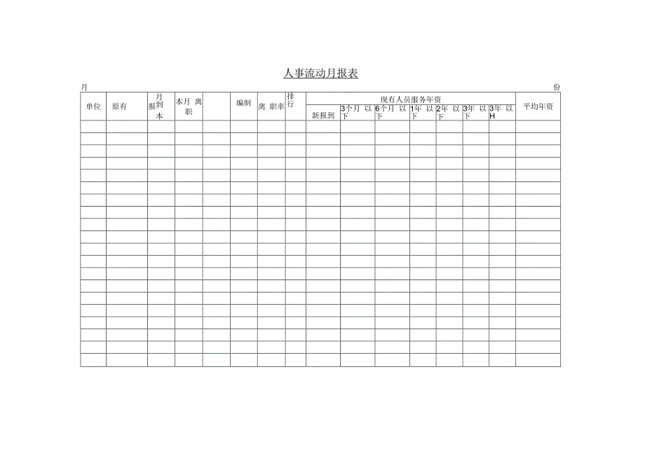 办公文件：人事流动月报表.docx_第1页