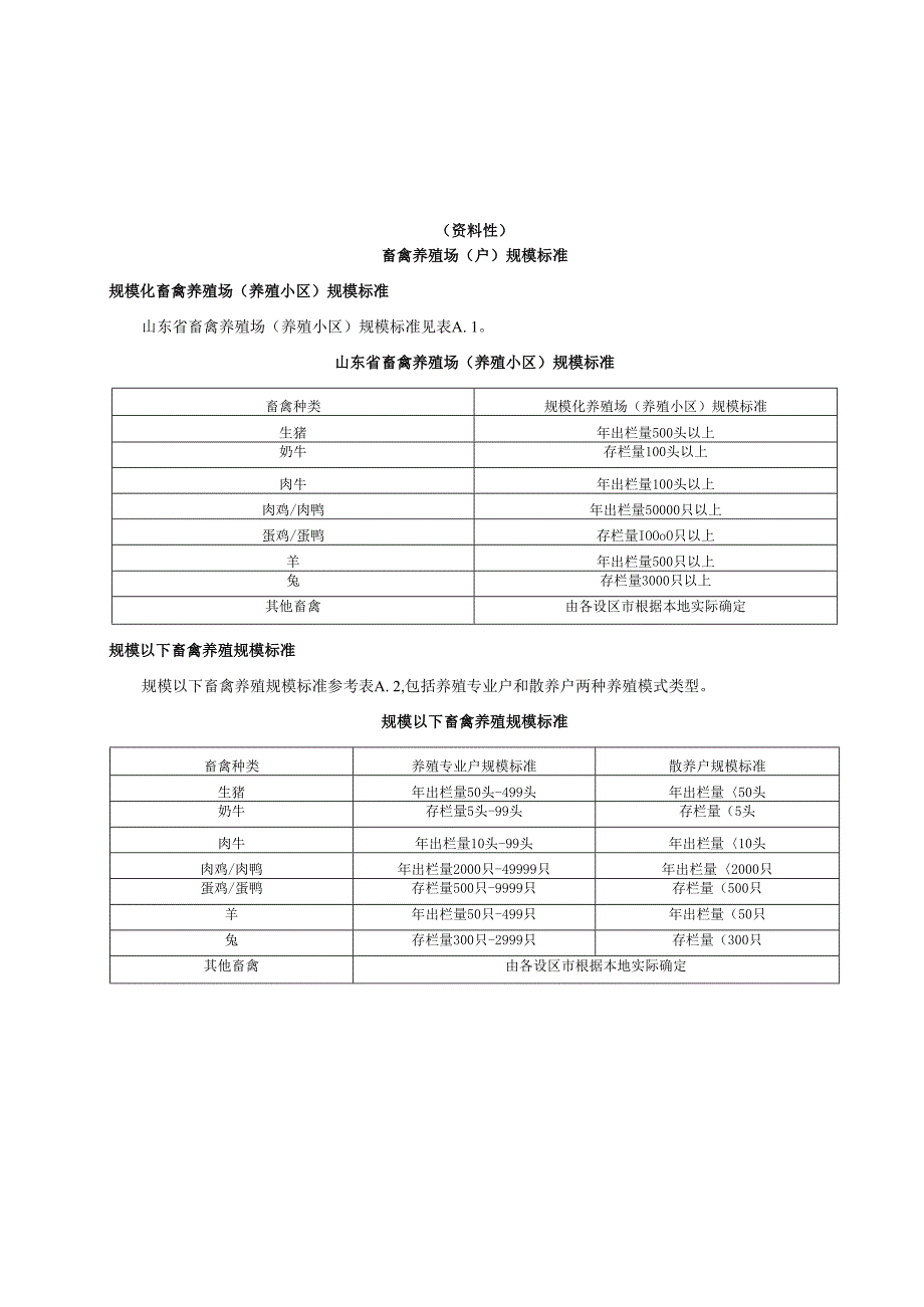 农业面源污染负荷估算畜禽养殖场（户）规模标准、调查表、系数参考、农田径流氮磷流失监测技术、淡水水产养殖排污系数测算方法.docx_第1页