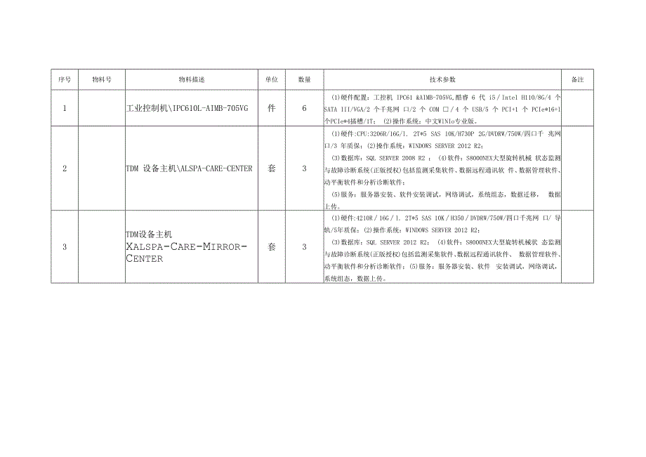 华能岳阳电厂电控专业用正向隔离装置等21项物料采购项目技术规范书批准审核会签编写.docx_第3页