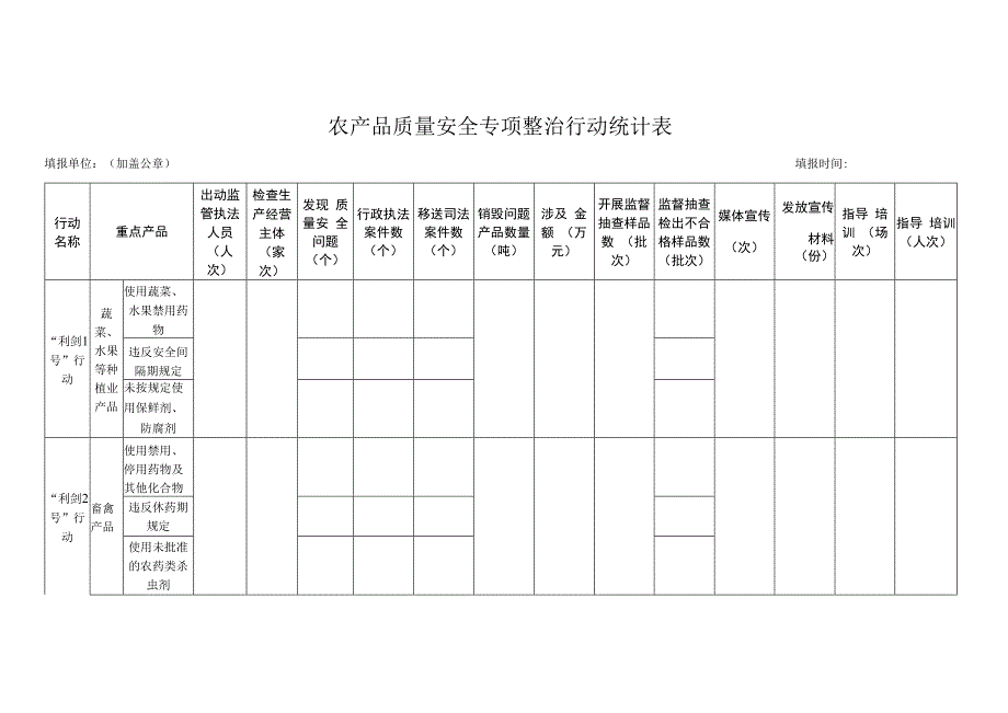 农产品质量安全专项整治行动统计表.docx_第1页