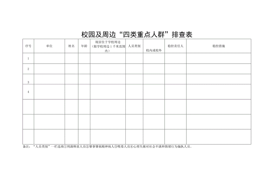 校园及周边“四类重点人群”排查表.docx_第1页