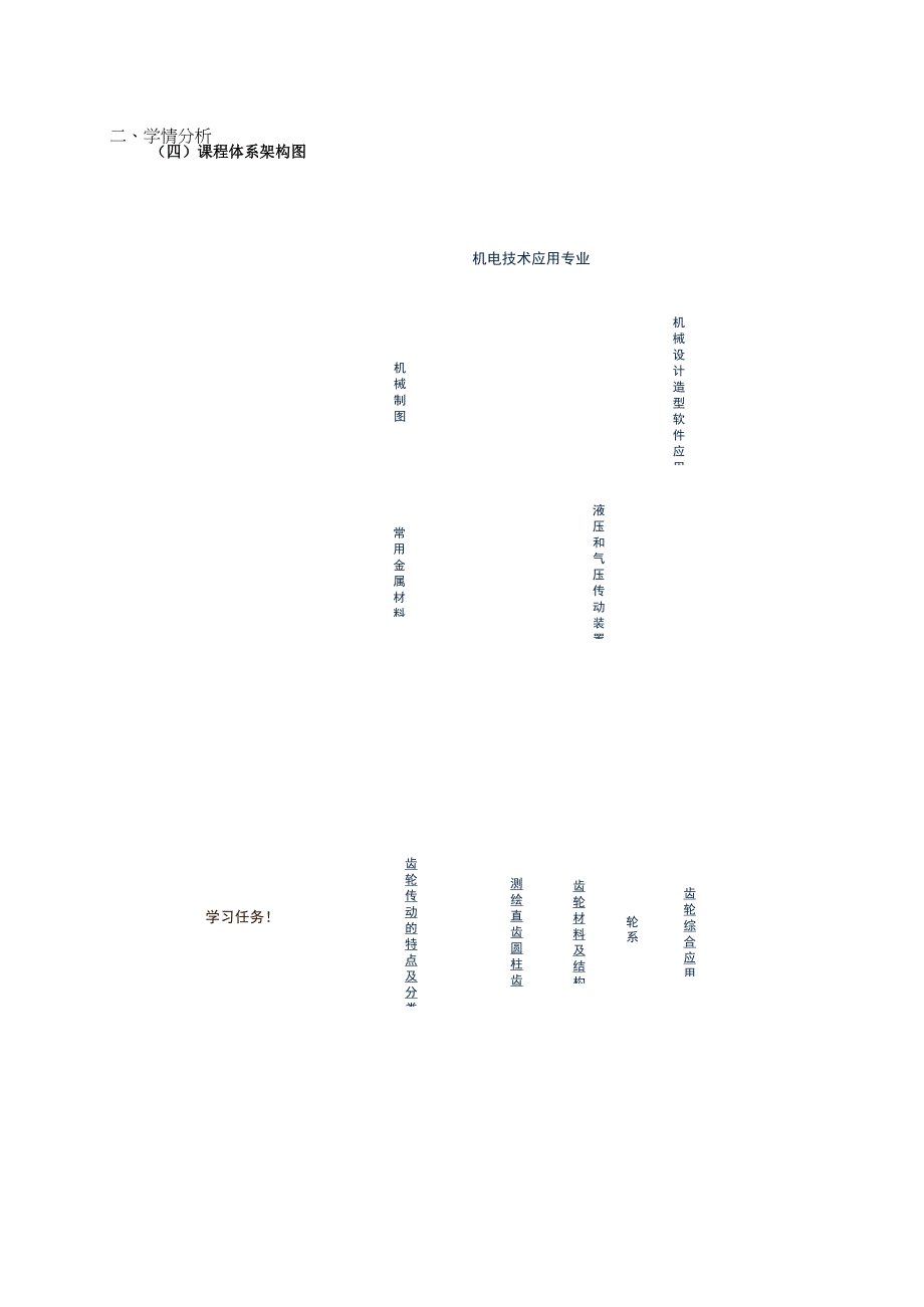 标准直齿圆柱齿轮各部分名称及参数1公开课.docx_第3页