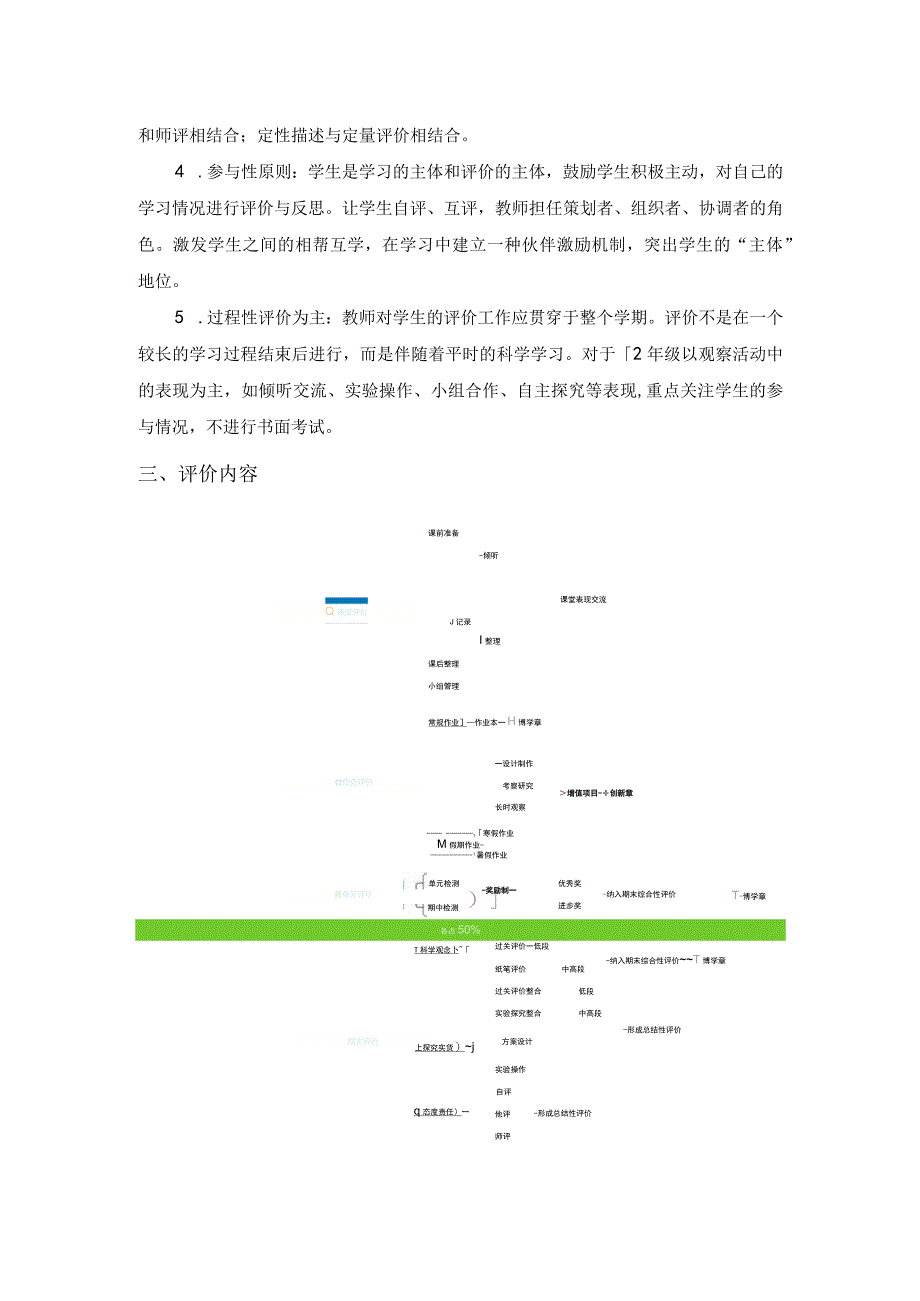 海滨二小科学综合性评价方案（初稿）1公开课.docx_第2页