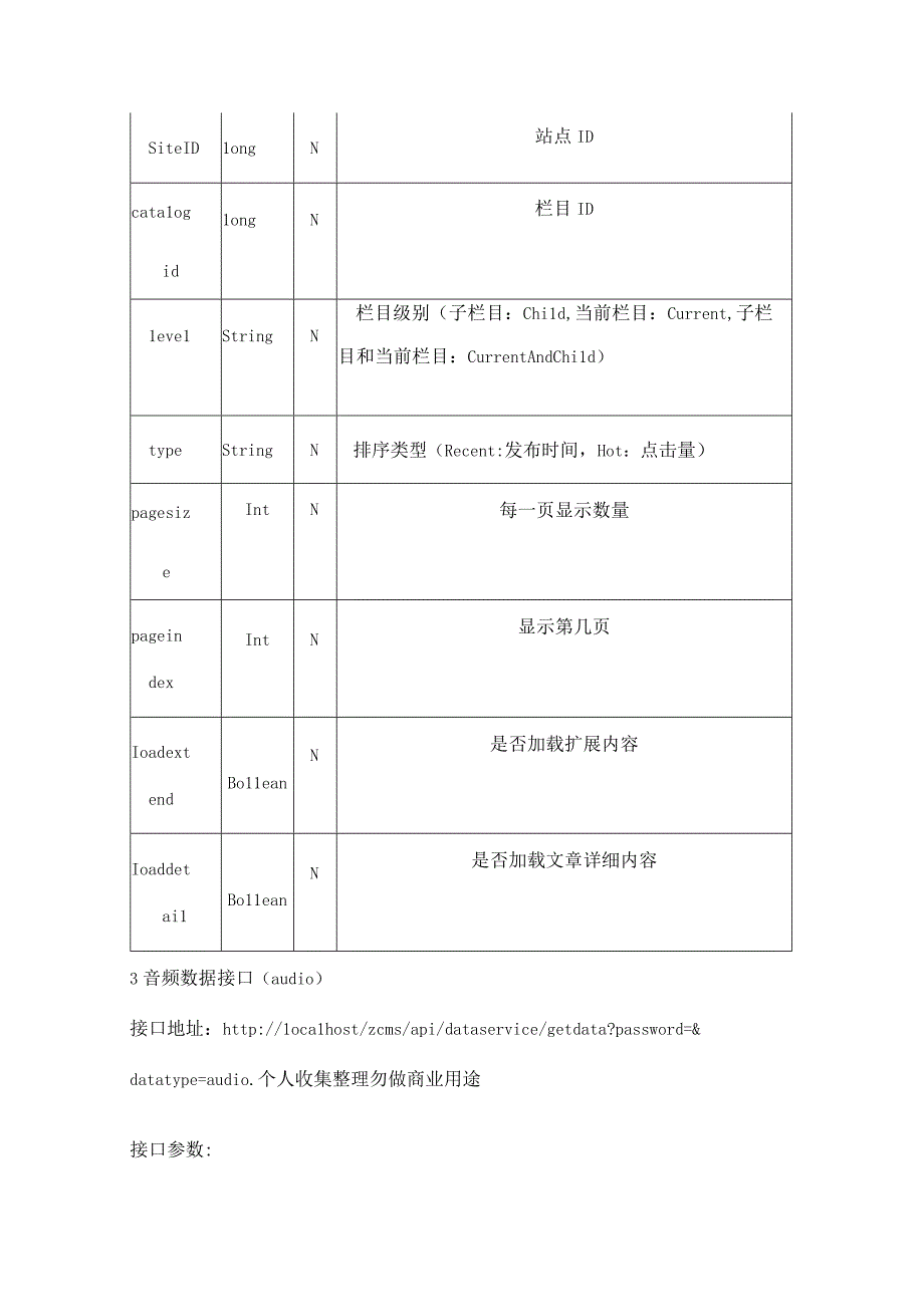 泽元网站内容管理完整数据接口文档.docx_第3页