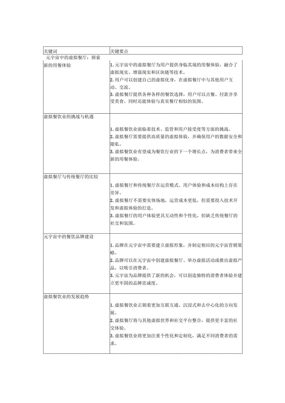 比萨店元宇宙与虚拟餐厅探索.docx_第2页