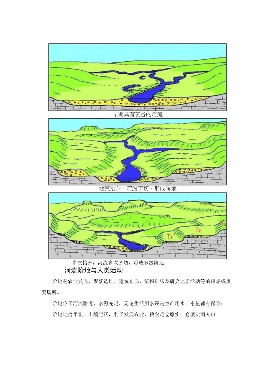 河流阶地的再理解附微专题：蒸发.docx_第3页