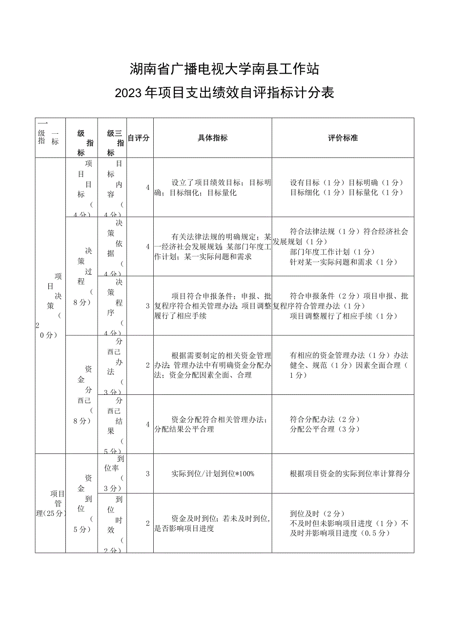 湖南省广播电视大学南县工作站2022年项目支出绩效自评指标计分表.docx_第1页