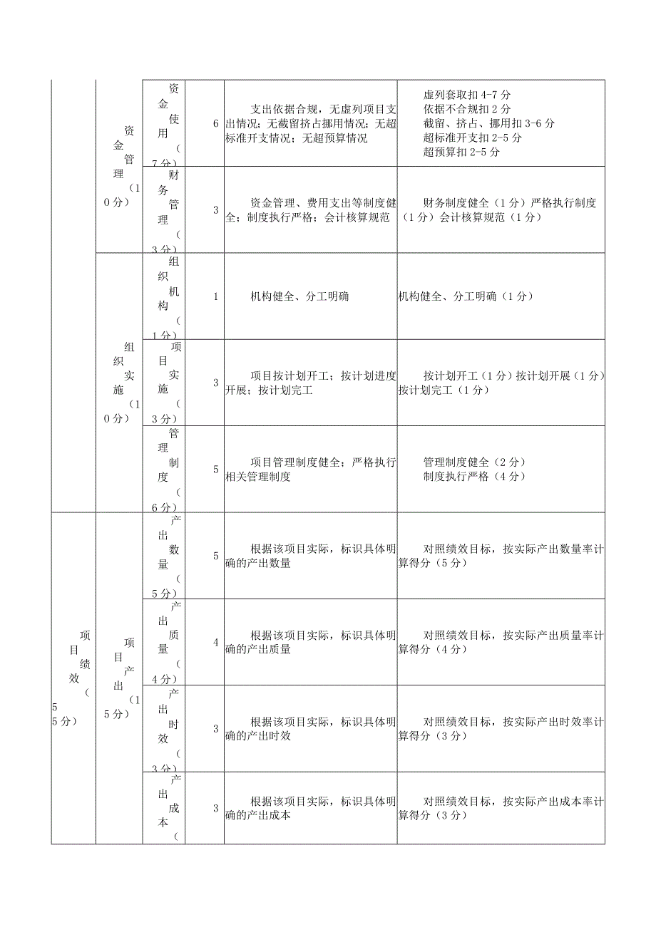 湖南省广播电视大学南县工作站2022年项目支出绩效自评指标计分表.docx_第2页