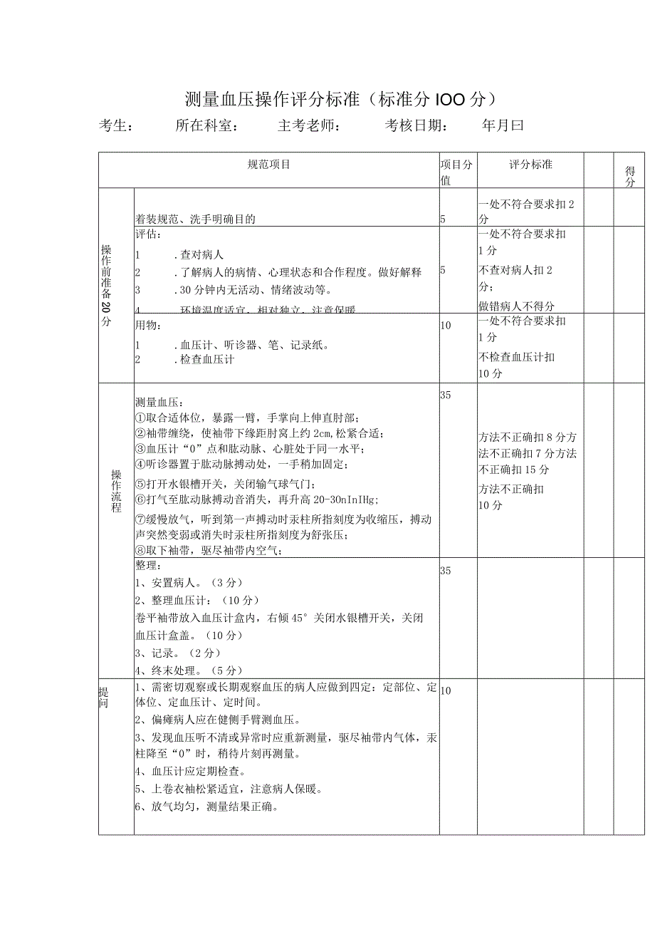 测量血压操作评分标准(标准分100分).docx_第1页