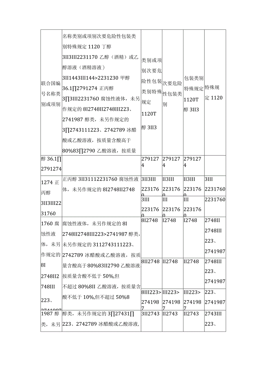 污(废)水生化处理系统的碳源种类及碳源投加量详解.docx_第3页