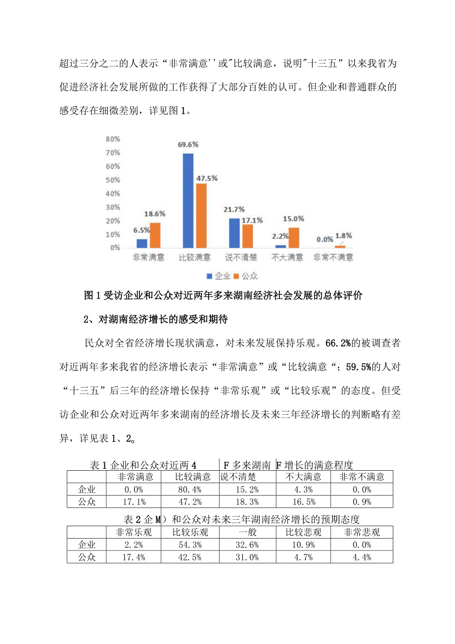 湖南省“十三五”规划中期评估网络调查结果分析报告.docx_第2页