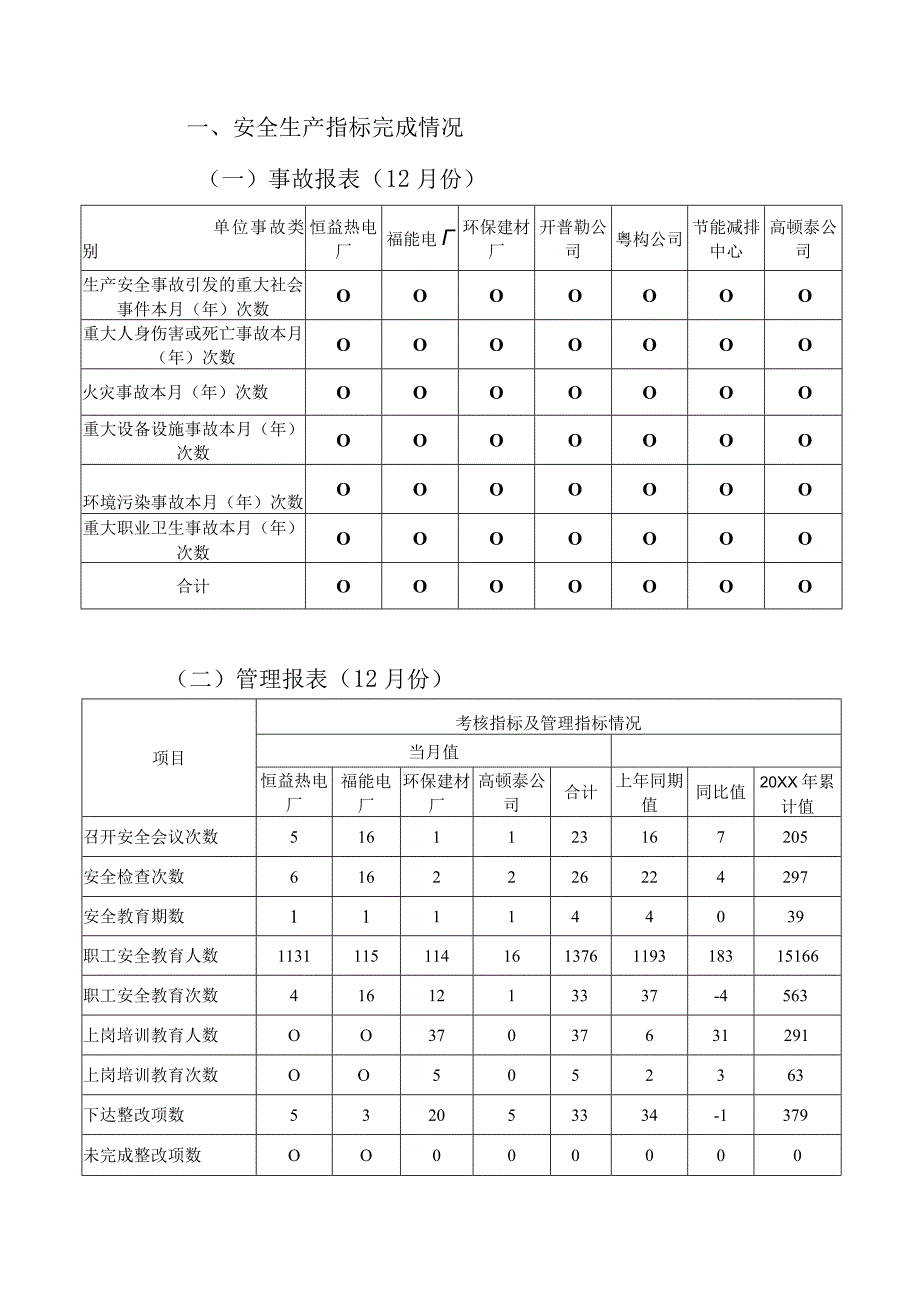 某电建公司安全生产月报.docx_第2页