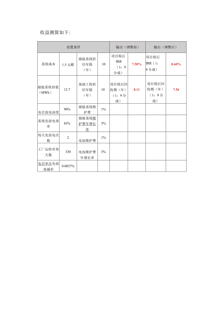 湖北工商业分时电价机制调整后储能收益测算.docx_第3页