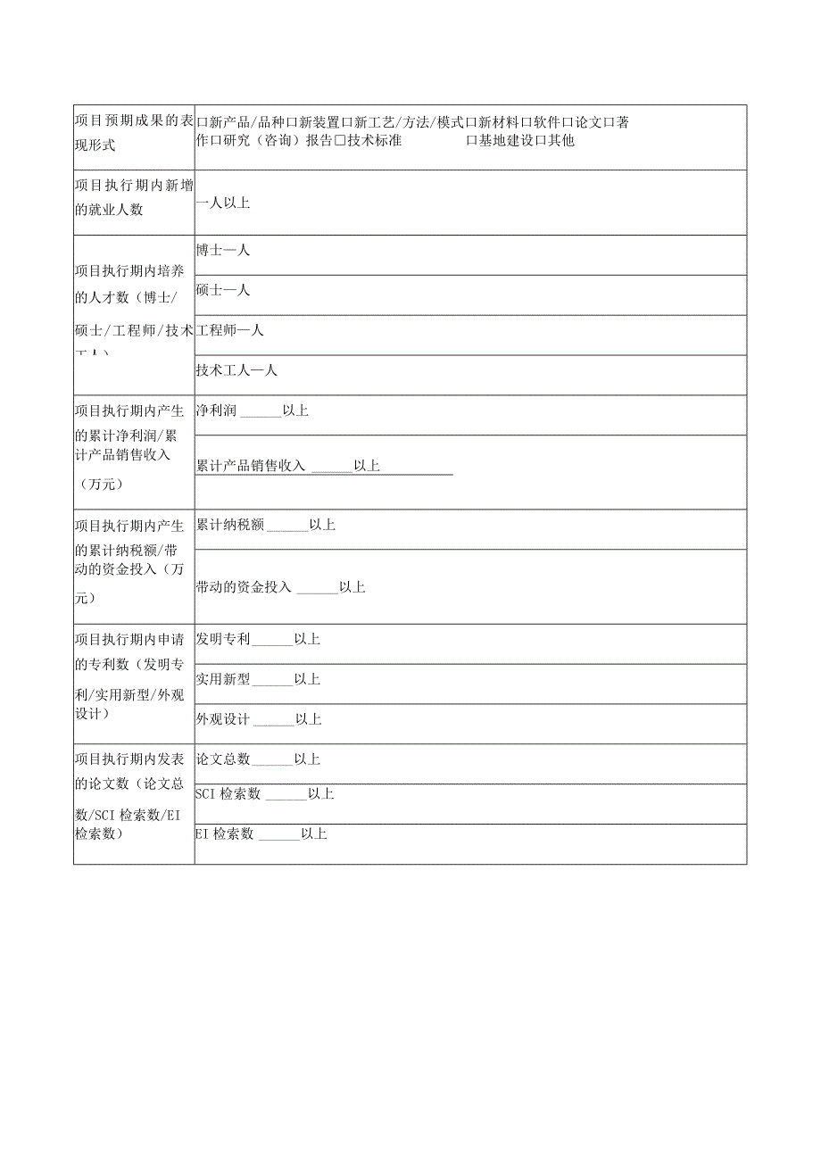 深圳市科技计划备选项目征集表.docx_第2页