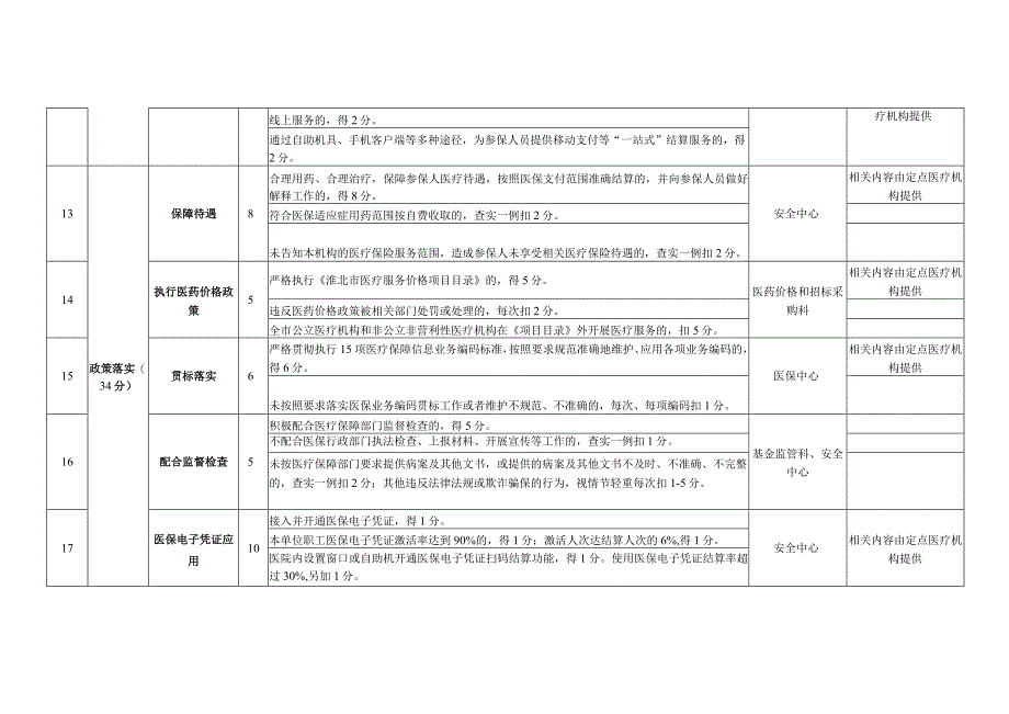 淮北市定点医疗机构年终考核评分标准门诊服务医疗机构.docx_第3页